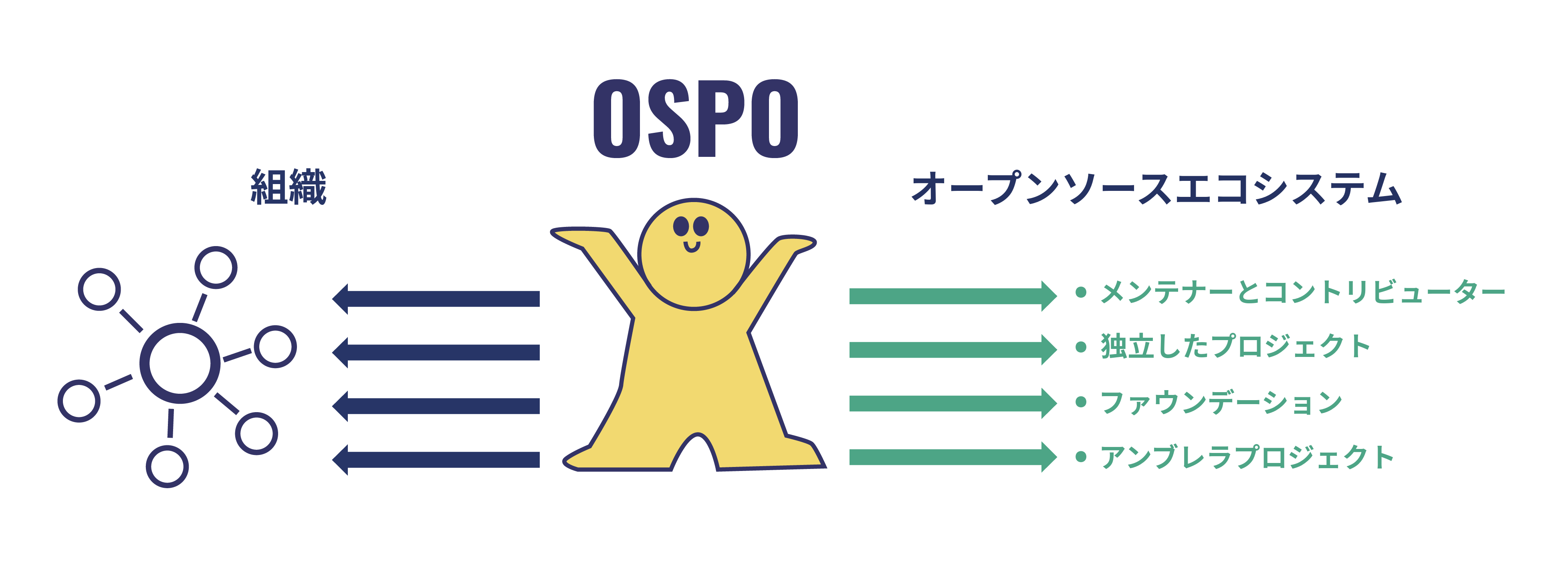 ospowork